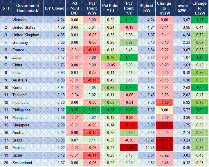 Market Watch 08/05 2