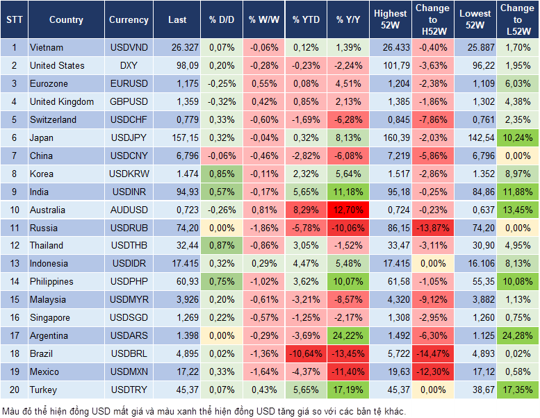 Market Watch 11/05