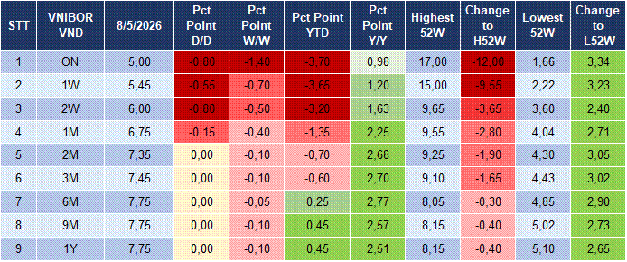 Market Watch 11/05 4