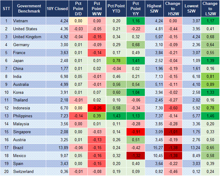 Market Watch 11/05 2