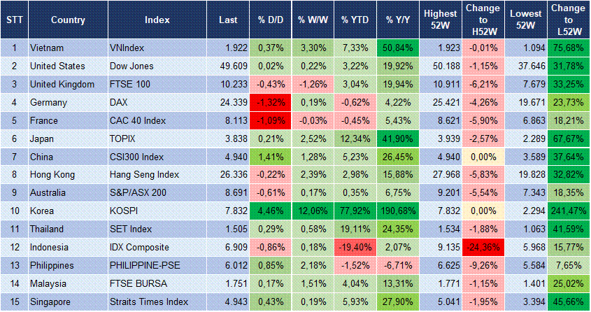 Market Watch 11/05 3