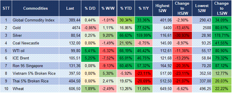 Market Watch 11/05 6