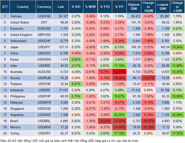 Market Watch 11/05