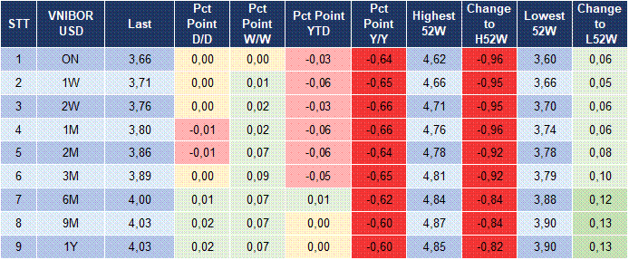 Market Watch 11/05 5
