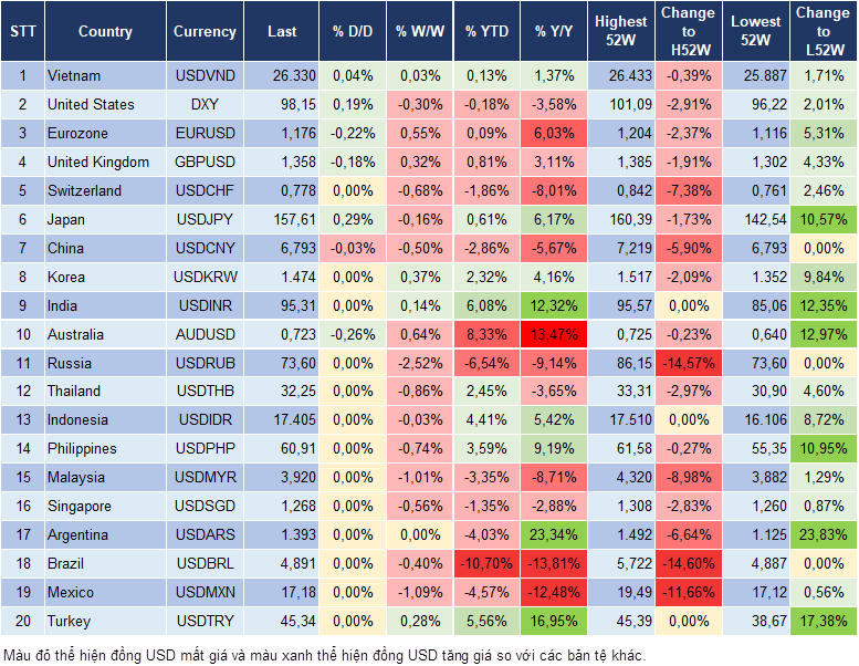 Market Watch 12/05