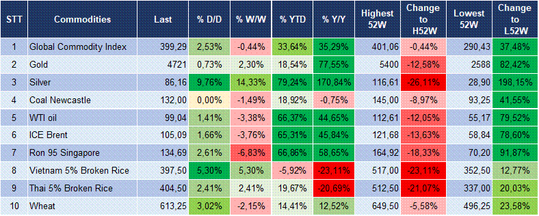 Market Watch 12/05 6 Market Watch 12/05 6