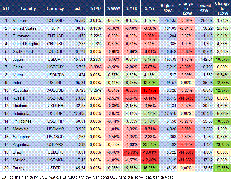 Market Watch 12/05 Market Watch 12/05