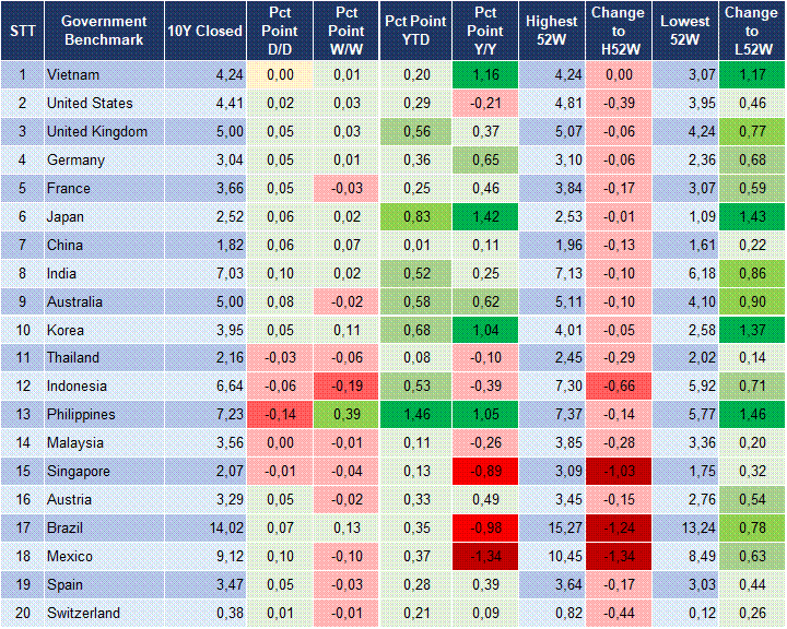 Market Watch 12/05 2 Market Watch 12/05 2
