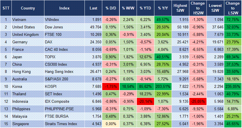 Market Watch 12/05 3 Market Watch 12/05 3