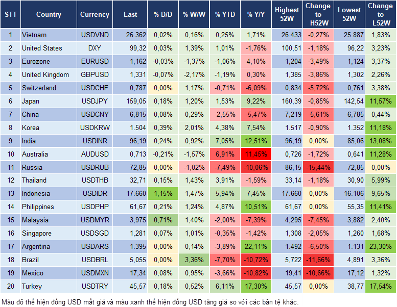 Market Watch 18/05