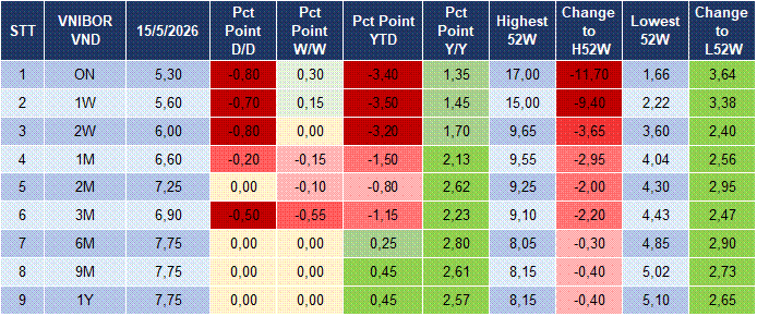 Market Watch 18/05 4 Market Watch 18/05 4