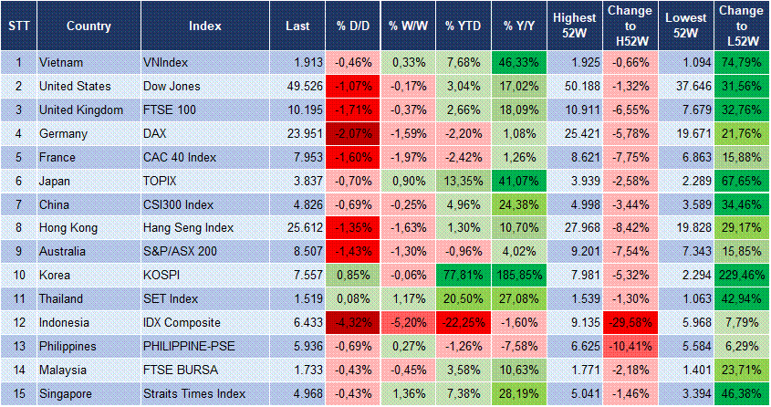 Market Watch 18/05 3 Market Watch 18/05 3
