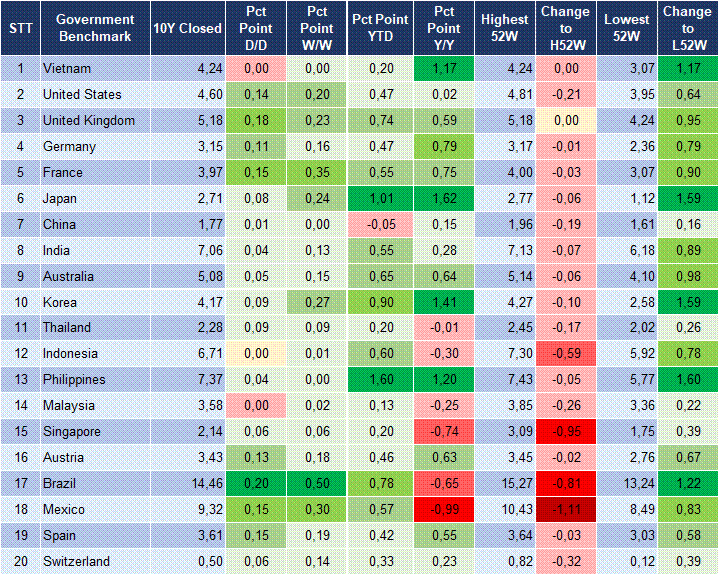 Market Watch 18/05 2 Market Watch 18/05 2