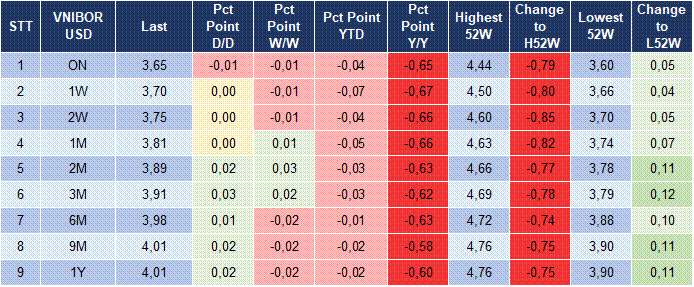Market Watch 18/05 5 Market Watch 18/05 5