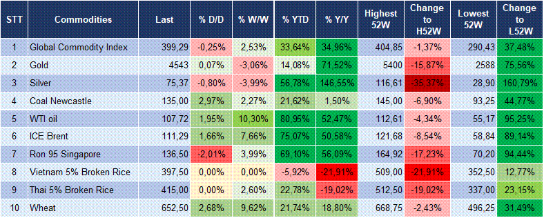 Market Watch 18/05 6 Market Watch 18/05 6