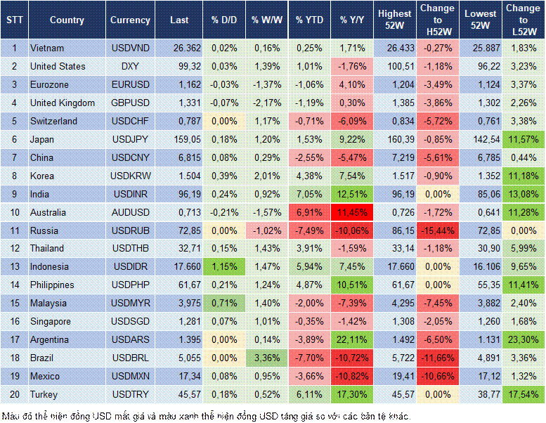 Market Watch 18/05 Market Watch 18/05