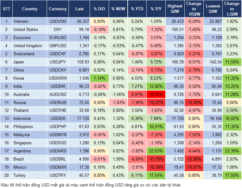 Market Watch 19/05