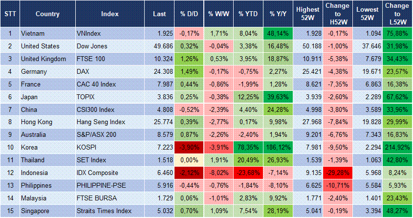 Market Watch 19/05 3 Market Watch 19/05 3