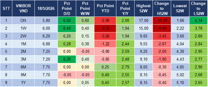 Market Watch 19/05 4 Market Watch 19/05 4