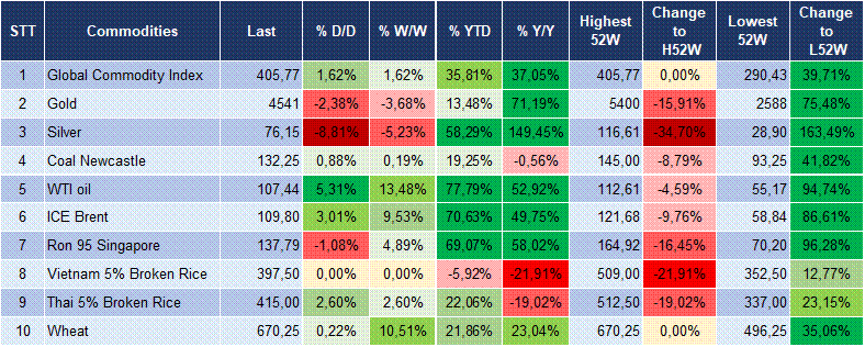 Market Watch 19/05 6 Market Watch 19/05 6