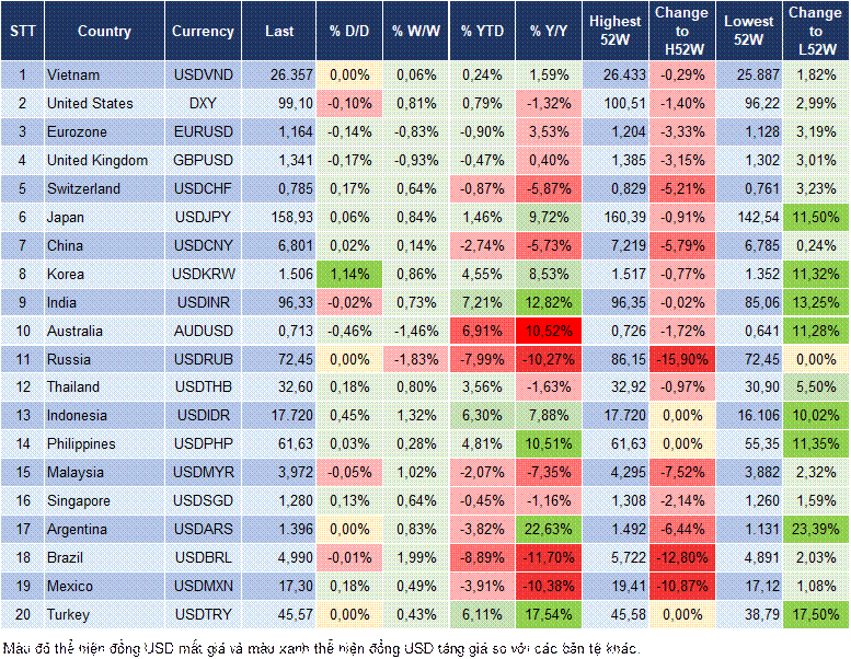 Market Watch 19/05 Market Watch 19/05