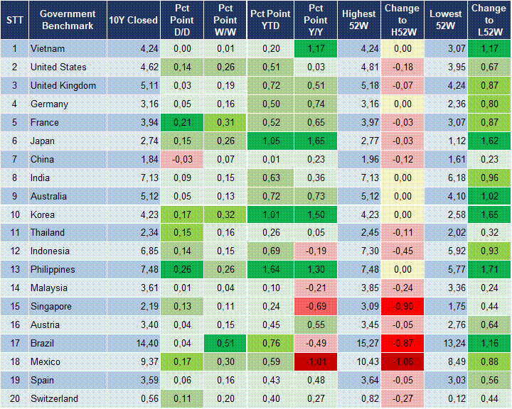 Market Watch 19/05 2 Market Watch 19/05 2