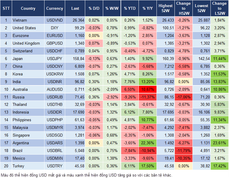 Market Watch 20/05