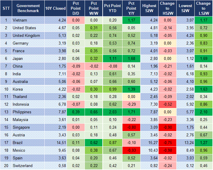 Market Watch 20/05 2 Market Watch 20/05 2