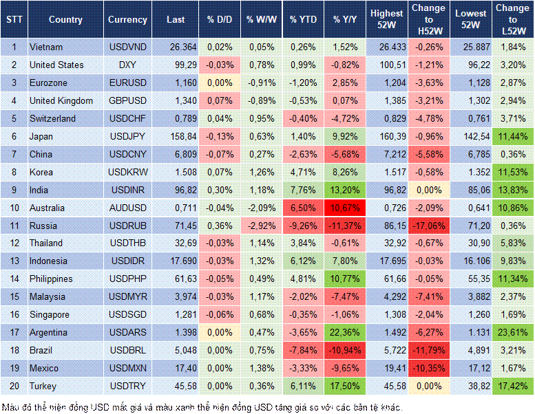 Market Watch 20/05 Market Watch 20/05