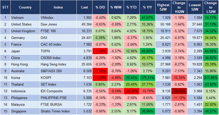 Market Watch 20/05 3 Market Watch 20/05 3