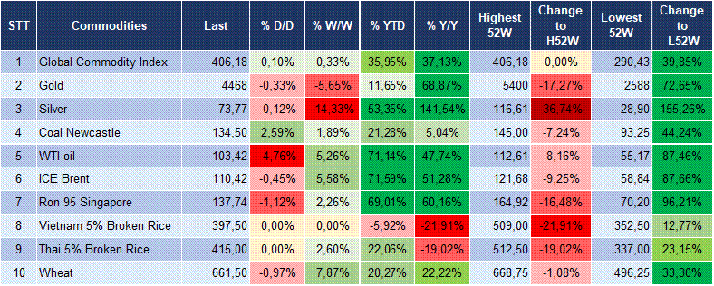 Market Watch 20/05 6 Market Watch 20/05 6