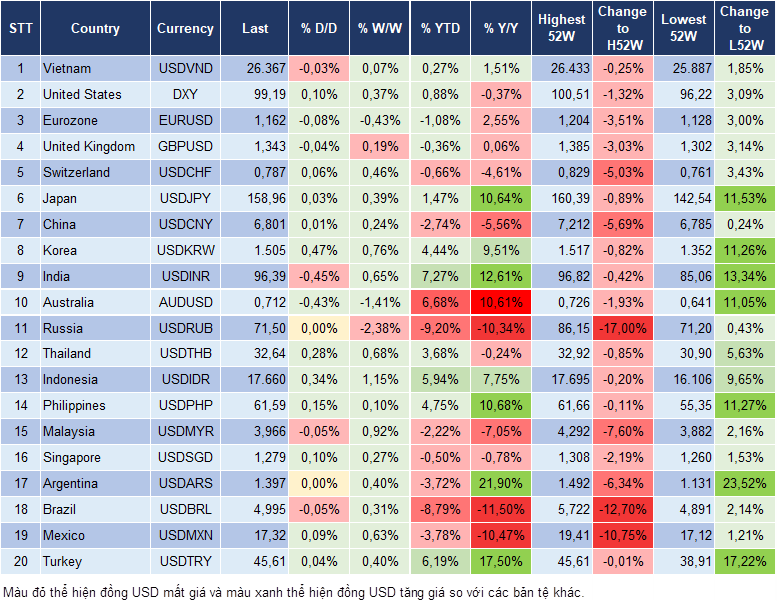 Market Watch 21/05