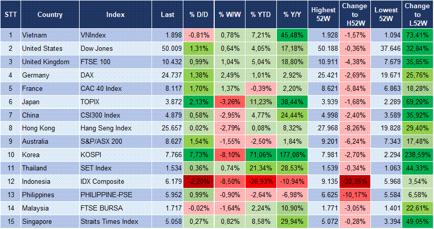 Market Watch 21/05 3
