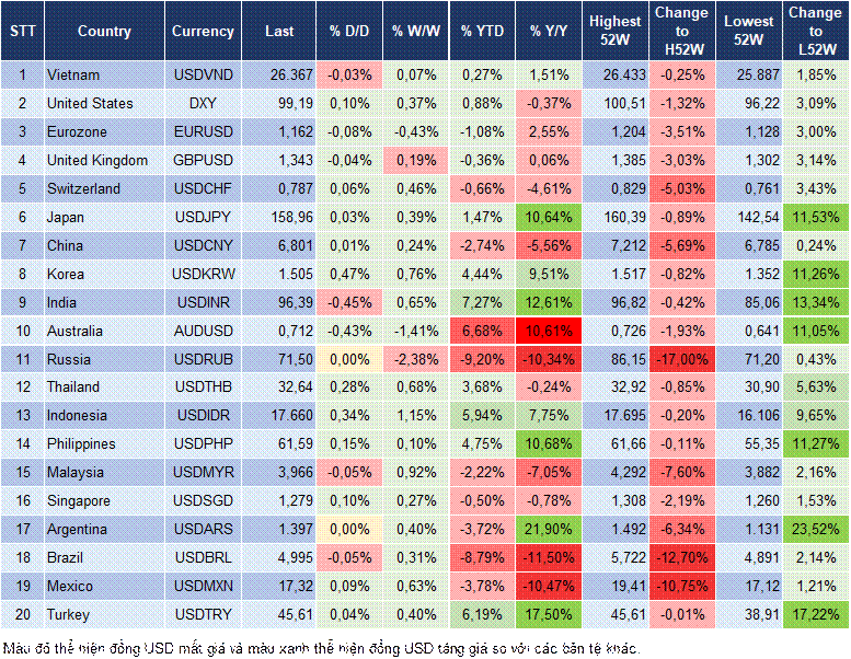 Market Watch 21/05