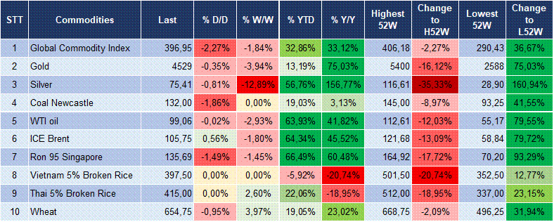 Market Watch 21/05 6