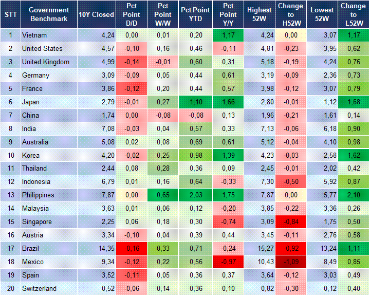 Market Watch 21/05 2