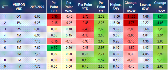 Market Watch 21/05 4