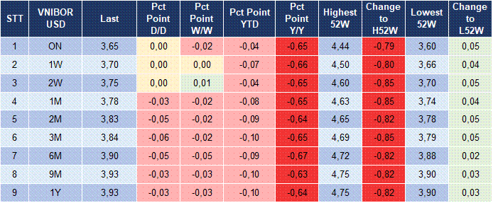 Market Watch 21/05 5