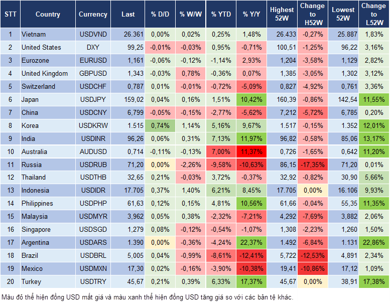Market Watch 22/05
