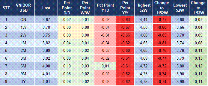 Market Watch 22/05 5