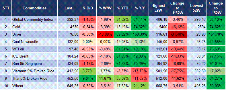 Market Watch 22/05 6
