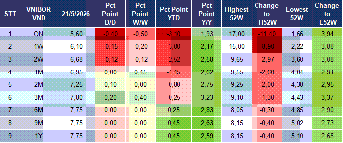 Market Watch 22/05 4
