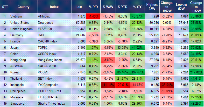 Market Watch 22/05 3