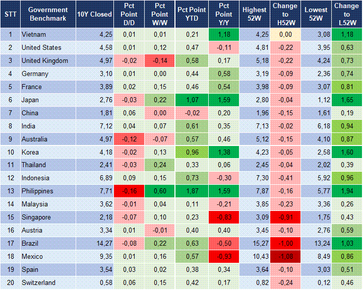Market Watch 22/05 2