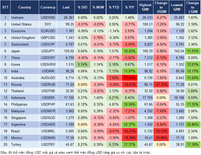 Market Watch 22/05