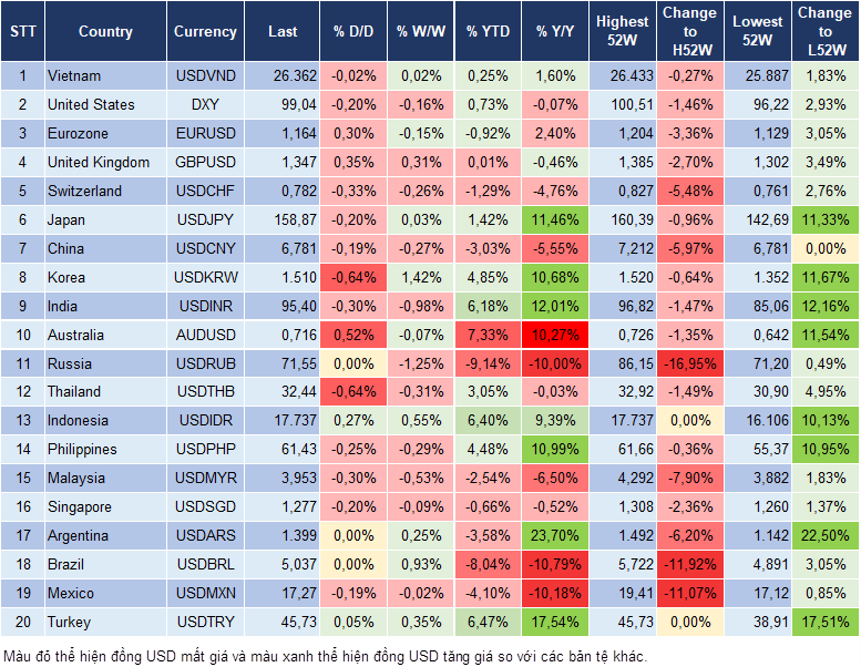 Market Watch 25/05