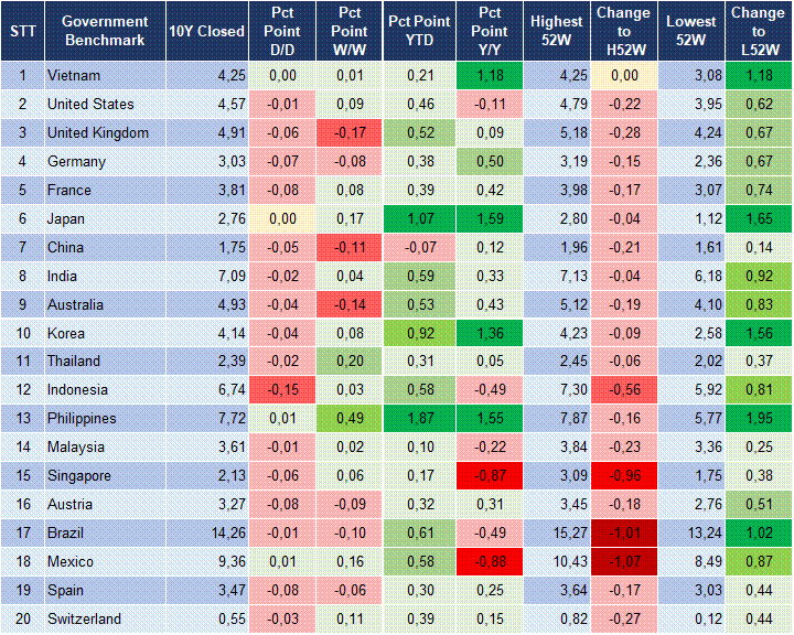 Market Watch 25/05 2 Market Watch 25/05 2