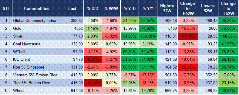 Market Watch 25/05 6 Market Watch 25/05 6