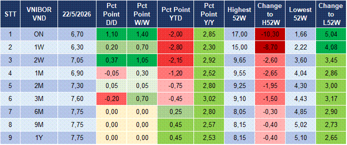 Market Watch 25/05 4 Market Watch 25/05 4