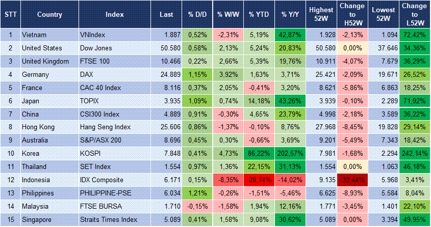 Market Watch 25/05 3 Market Watch 25/05 3